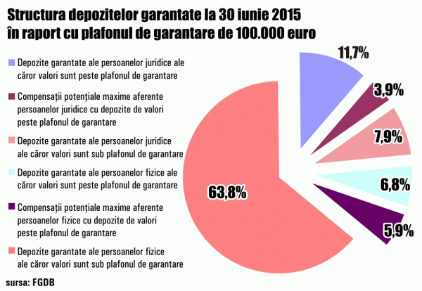 Specialiştii: "Oamenii îşi retrag banii din bănci de frica bail-in-ului" Specialiştii: "Oamenii îşi retrag banii din bănci de frica bail-in-ului"